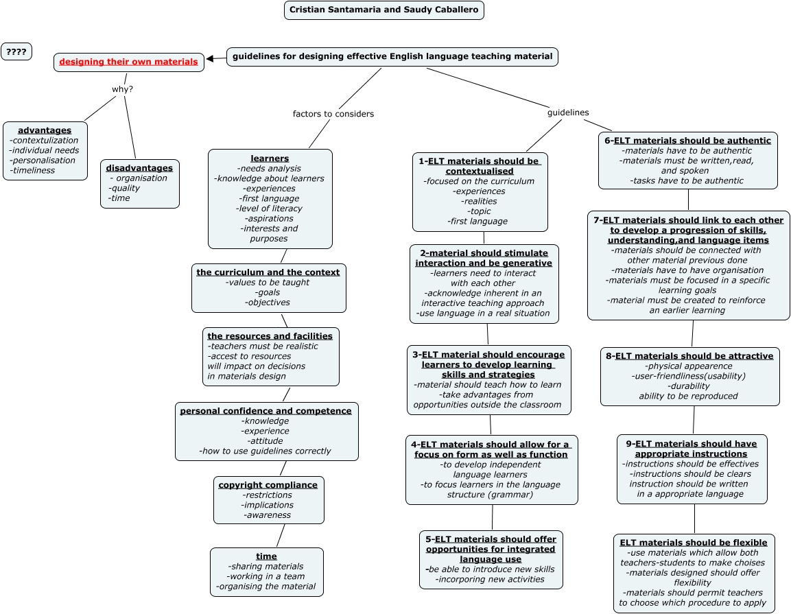 Guidelines for designing effective english teaching materials